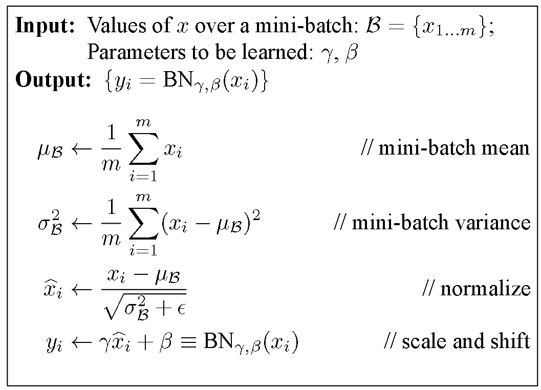 bn-transform,applied to activation x over a mini batch