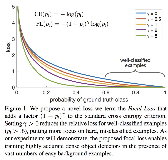 Figure1