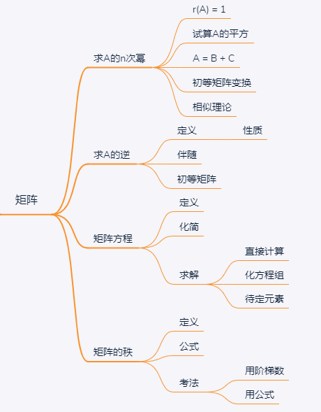 矩阵思维导图