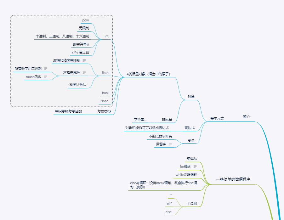 基本概念