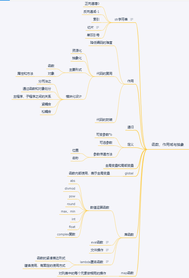 函数、作用域与抽象