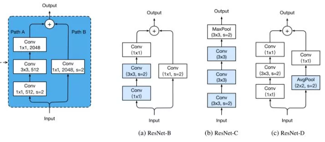 ResNet 三种改进示意图